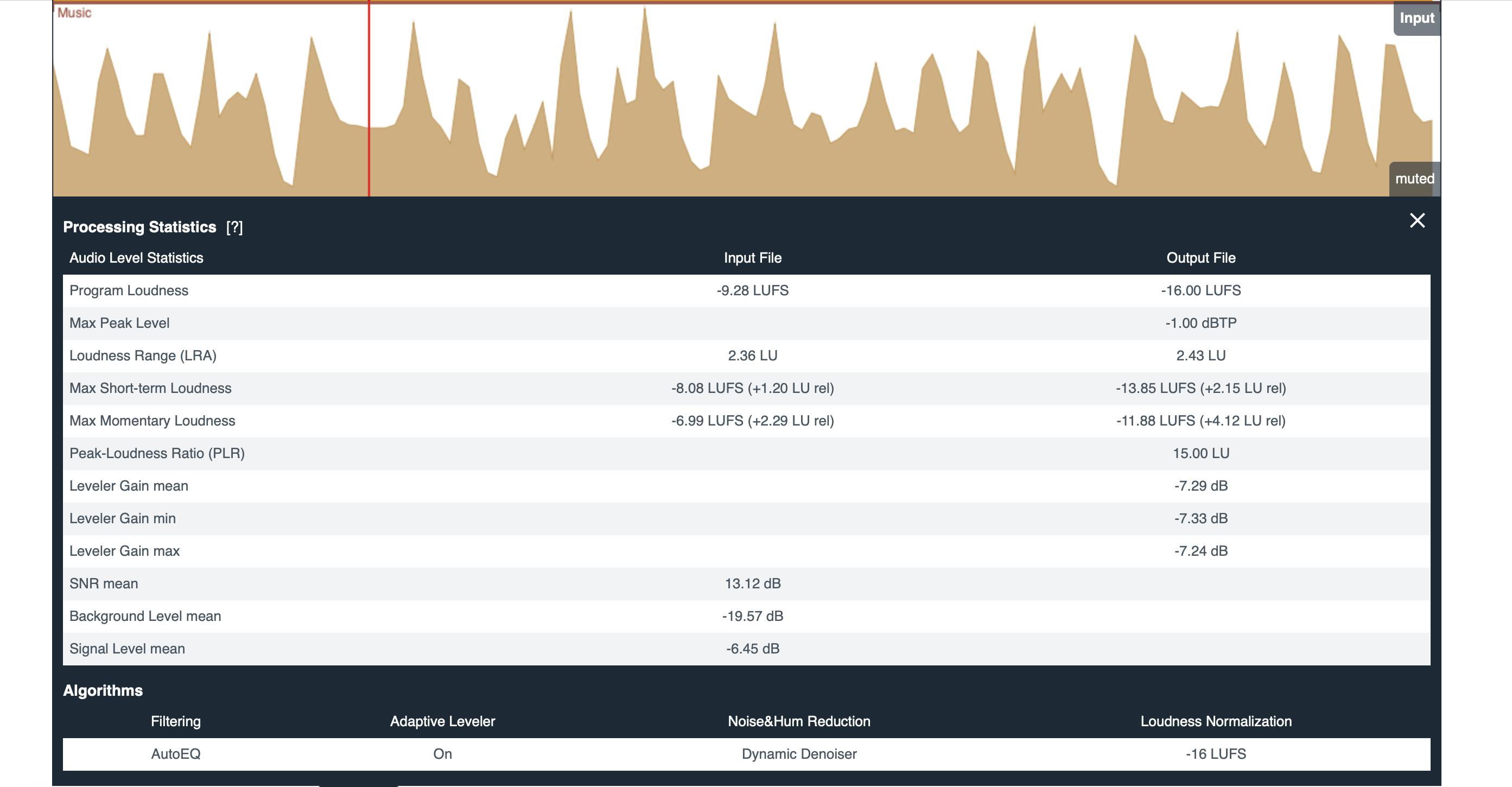show stats